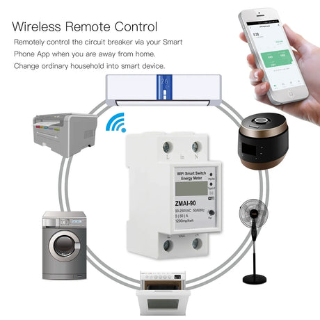 Smart energy meter.