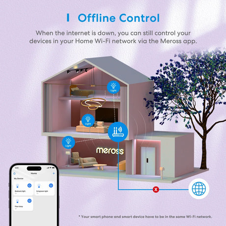 smart home automation automation