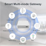 Smart home security system