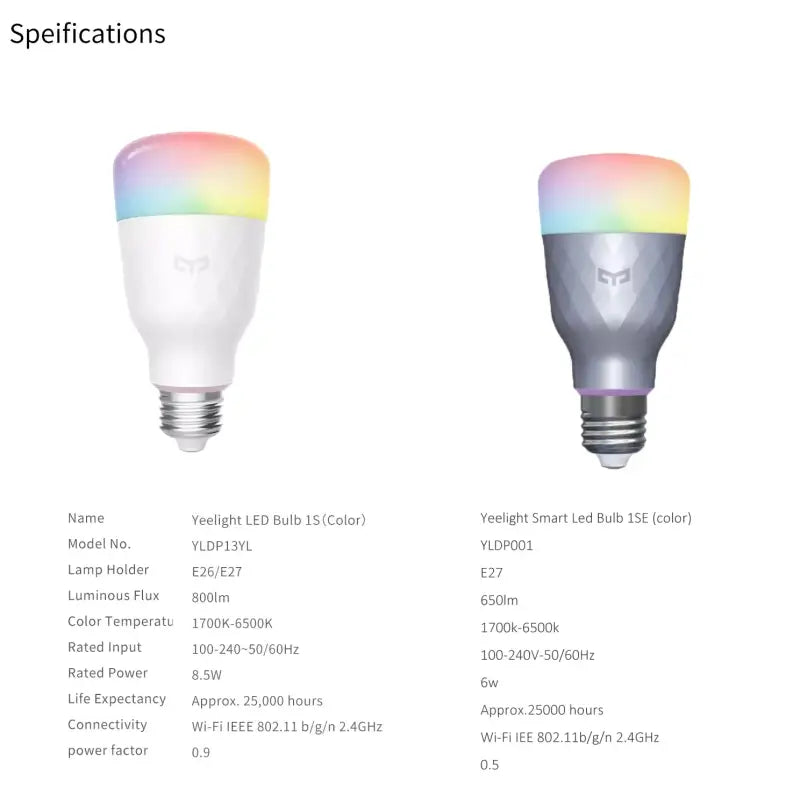 the new smart light bulb