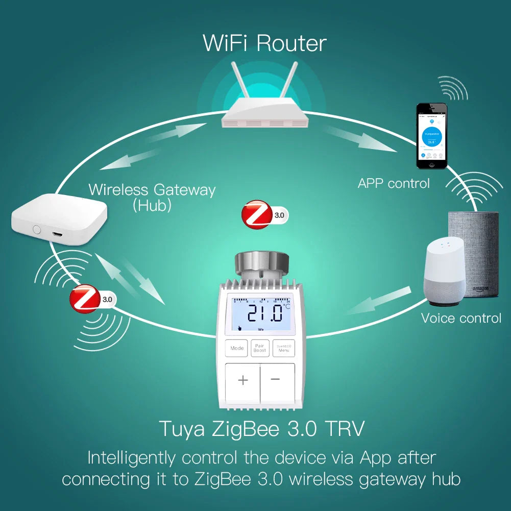 Smart radiator thermostat valve.