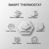 Smart thermostat features.