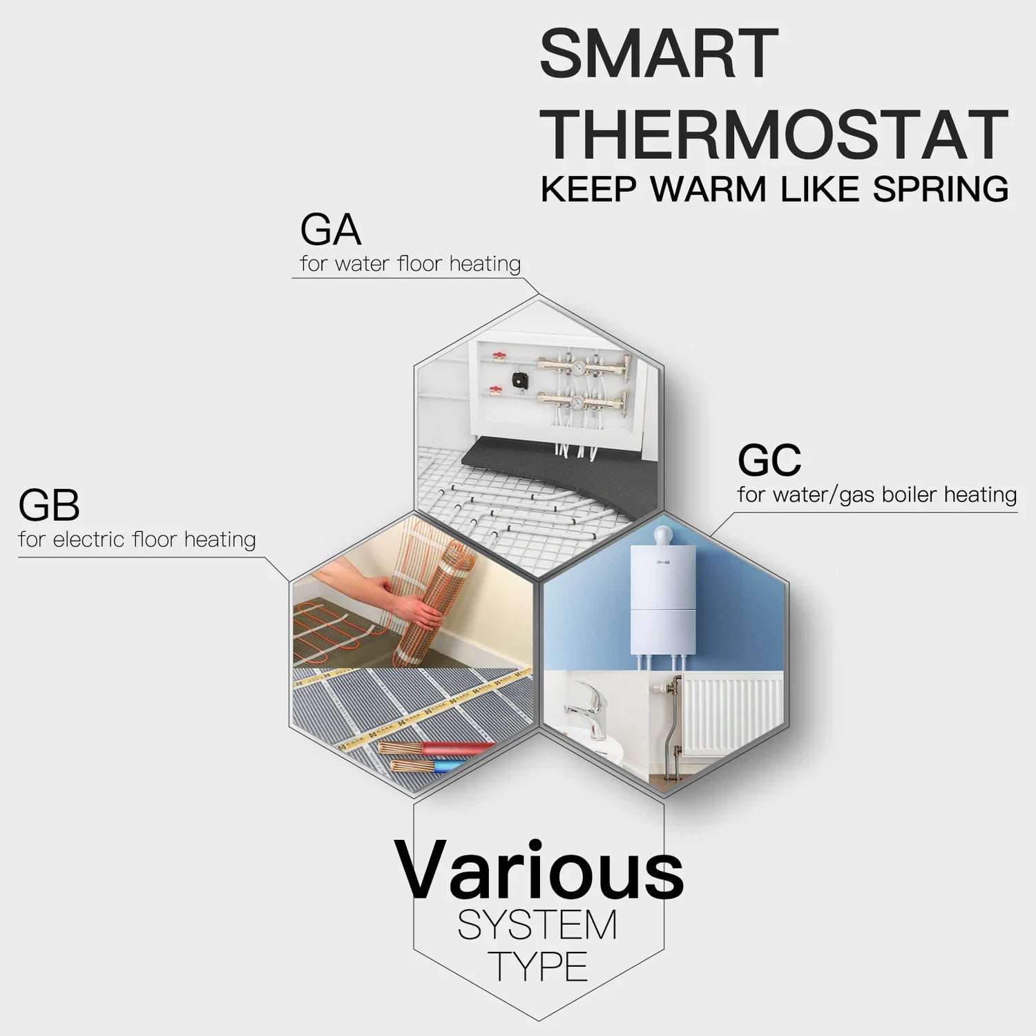 Smart thermostat system types.