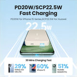 Smartphone charger with fast charging capabilities for different phone models.