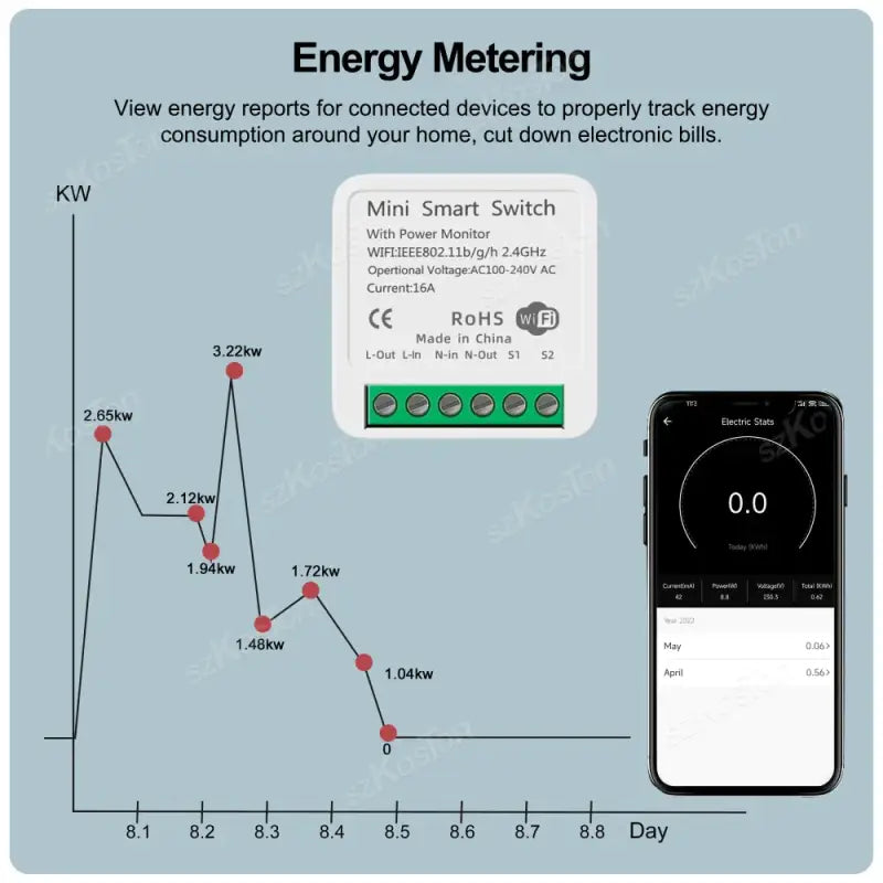 A smartphone with a smart device on it