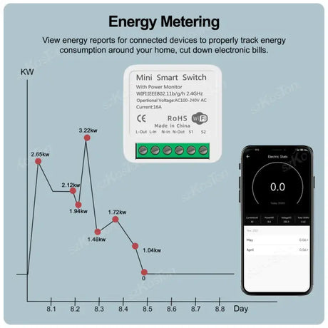 A smartphone with a smart device on it