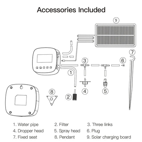 Solar-powered irrigation system components.
