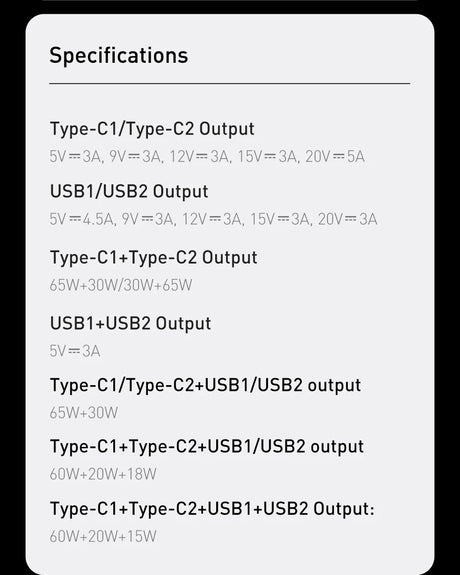 Specifications chart detailing output capabilities for various USB and Type-C ports.