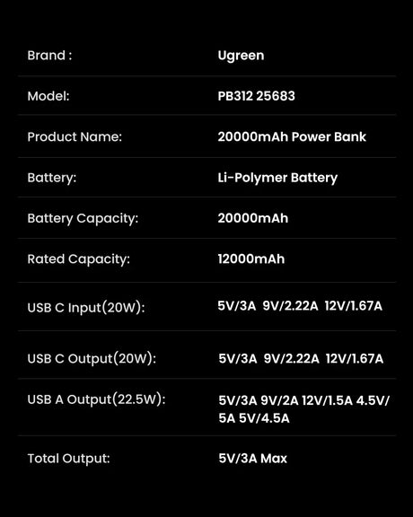 Specifications chart for a Ugreen 20000mAh power bank.