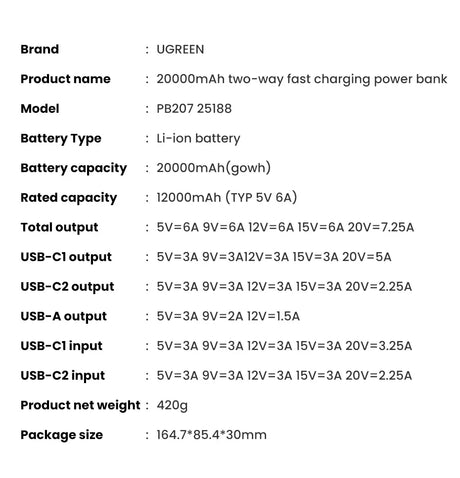 Specifications sheet for a UGREEN 20000mAh two-way fast charging power bank.