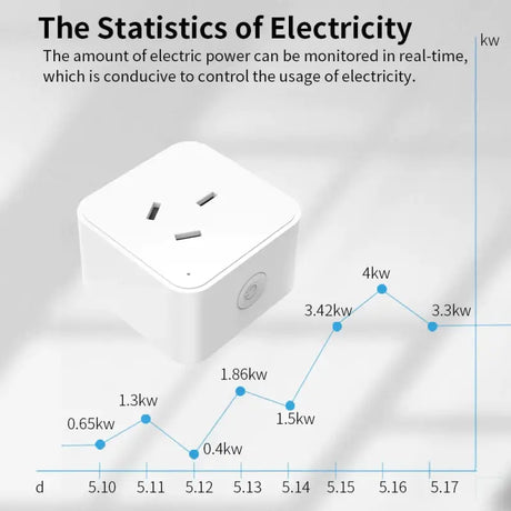 The static of electricity