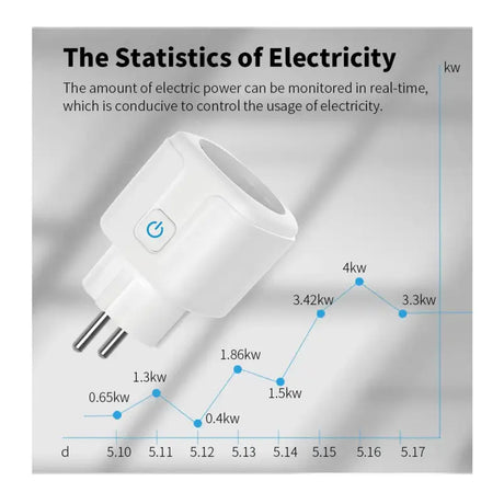 The status of the electric plug