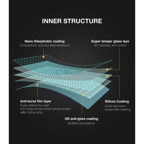 the inner structure of the inner layer