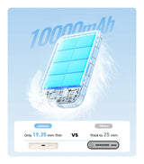 Stylized illustration of a high-capacity portable battery pack with ’10000mAh’ text above it.