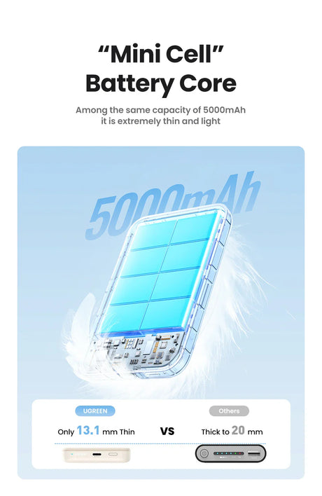 Stylized illustration of a slim, blue-tinted battery core labeled ’Mini Cell’.