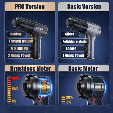 The different types of the brush motor