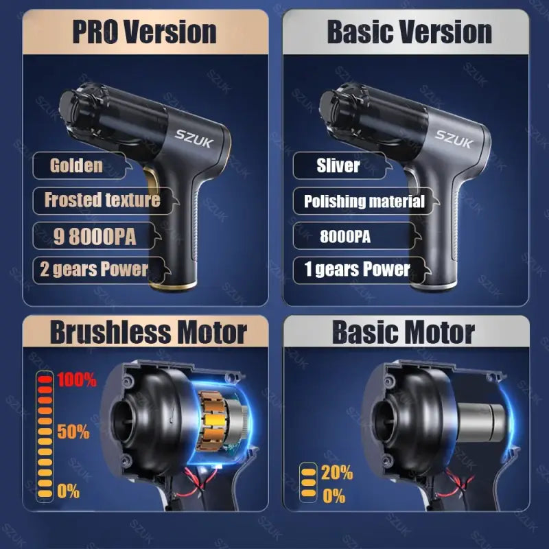 the different types of the brush motor