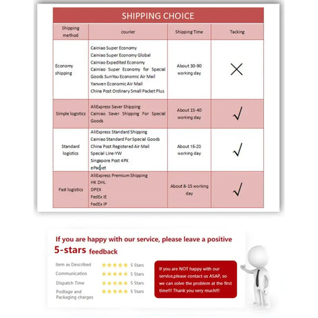 a table with a list of different types of shipping