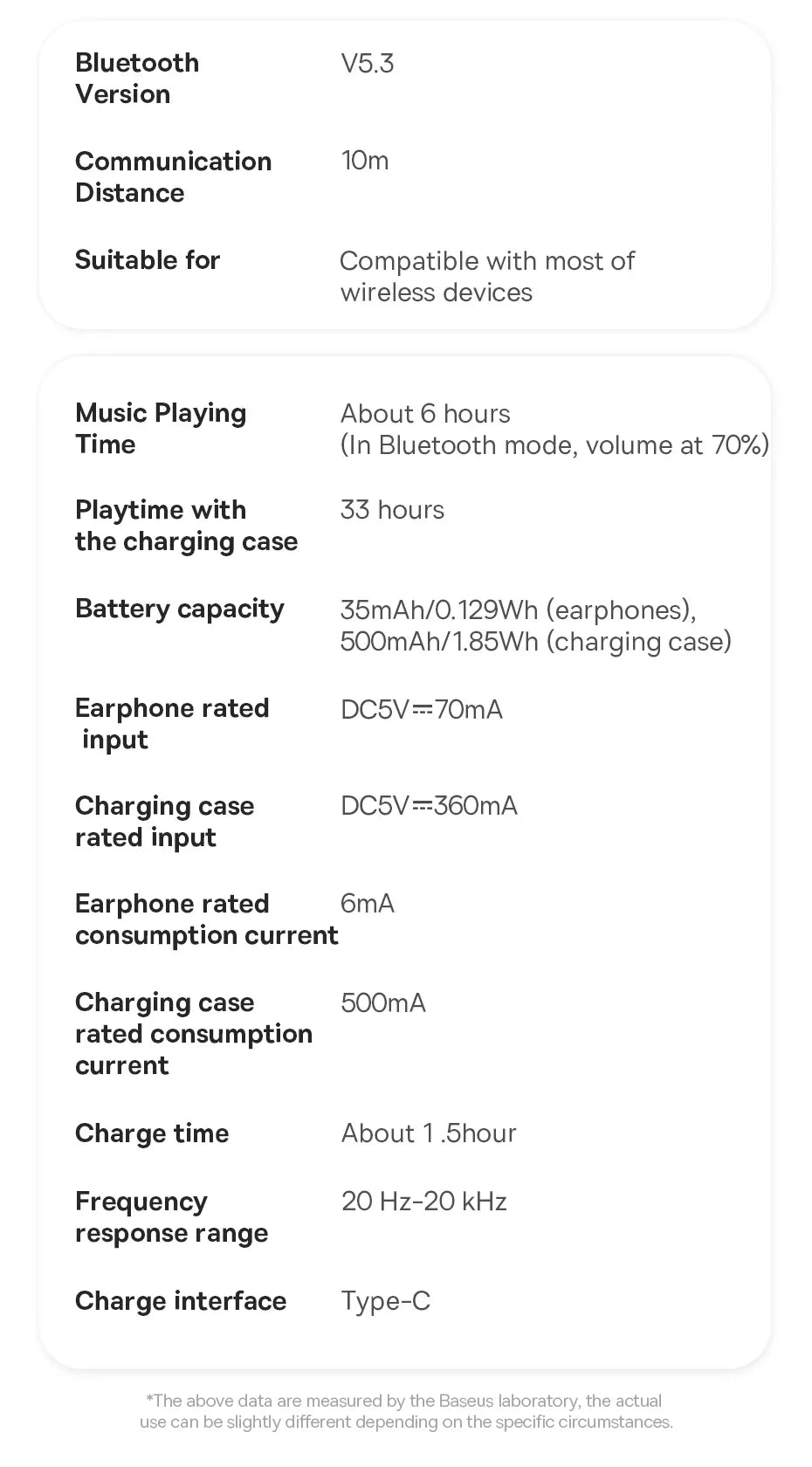 Technical specifications chart for a Bluetooth audio device, listing details like version, battery life, charging time, and input ratings.