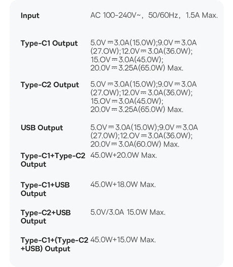 Technical specifications chart for a multi-port power adapter or charger, detailing input and output capabilities for various USB and Type-C connections.