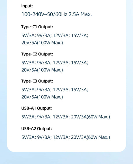 Technical specifications chart for a multi-port USB charger or power adapter, detailing input voltage and various output options for different USB types.