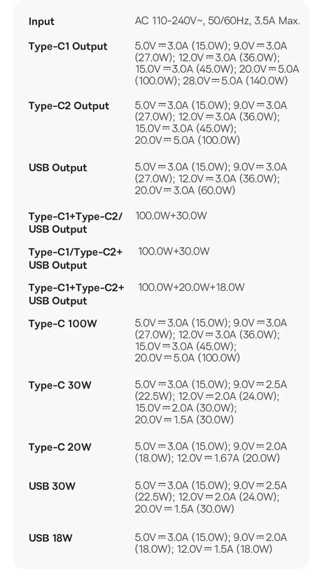 Technical specifications chart for a power supply or charger with various output types and voltage/current ratings.