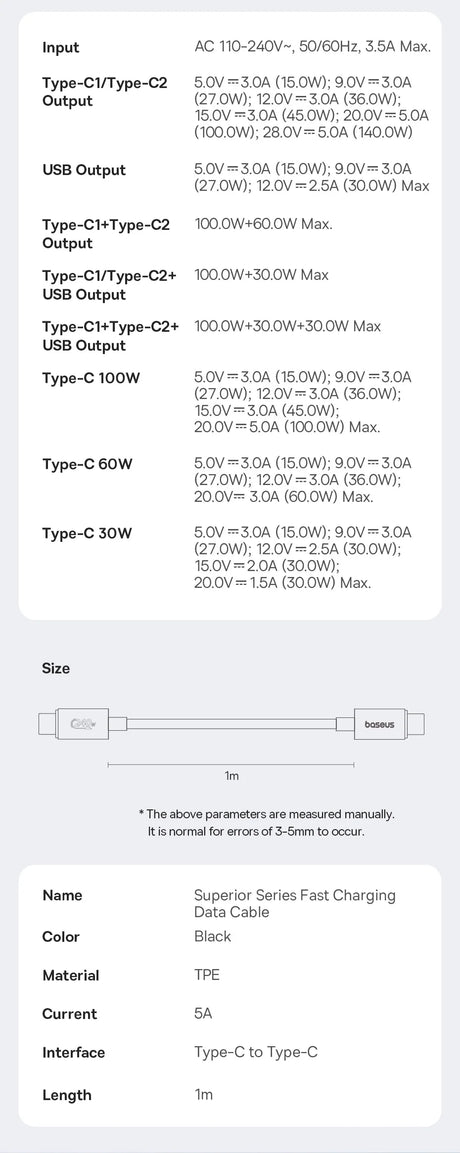 Technical specifications chart detailing various charging and power input/output parameters for electronic devices.