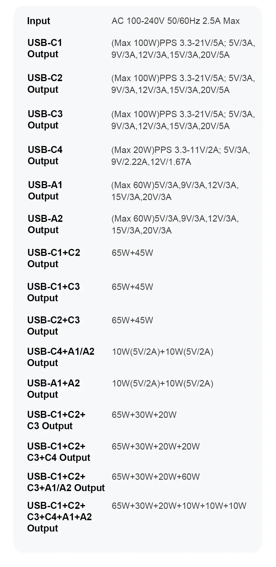 Technical specifications chart for USB power outputs detailing various voltage, amperage, and wattage combinations across multiple USB ports.