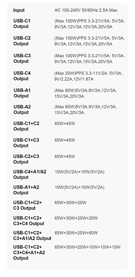 Technical specifications chart for USB power outputs detailing various voltage, amperage, and wattage combinations across multiple USB ports.