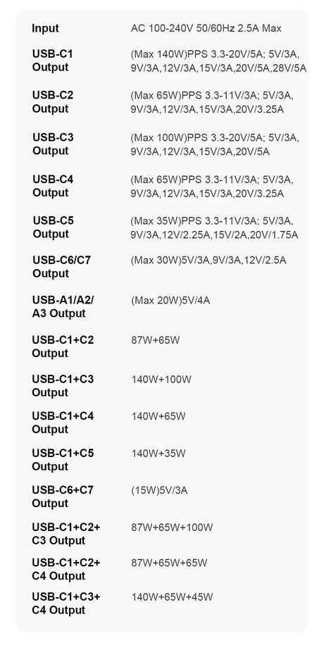 Technical specifications chart for USB outputs and power ratings of a charging device.