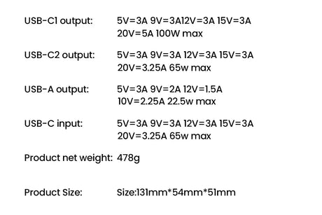 Technical specifications chart for a USB charging device with multiple output options and power ratings.