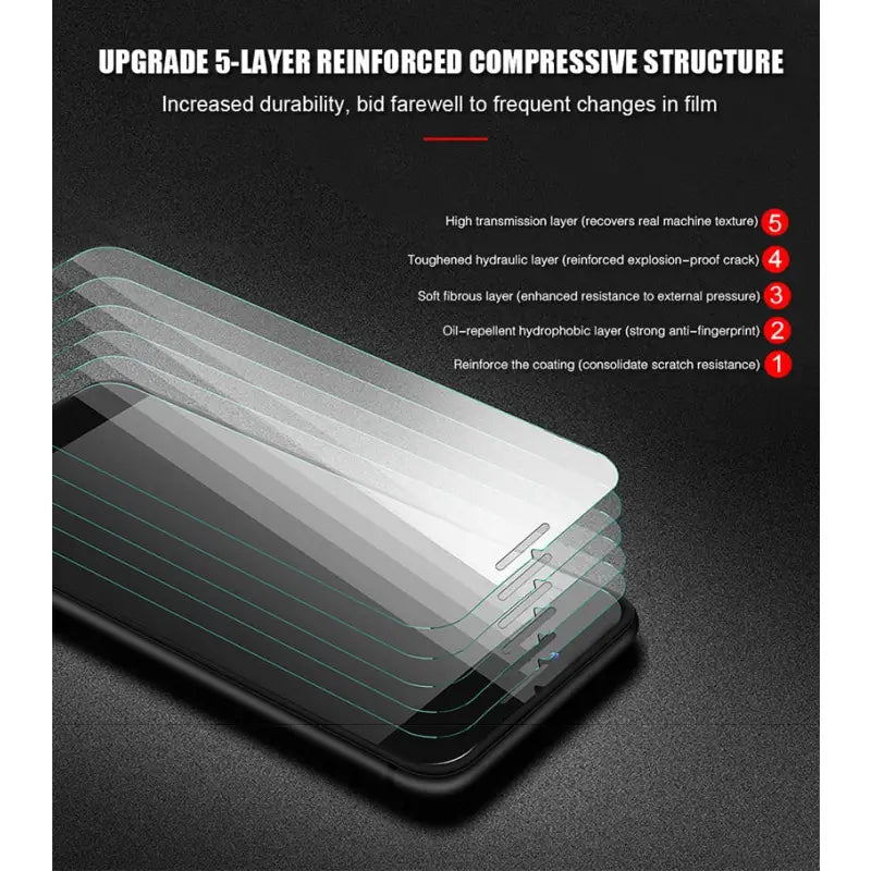 tempered screen protector for iphone x