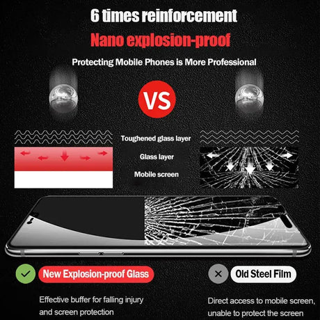 tempered screen protector for iphone 6