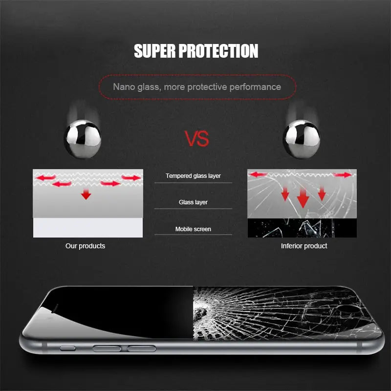 tempered screen protector for samsung s7