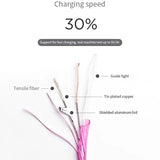the diagram shows the different parts of the cable