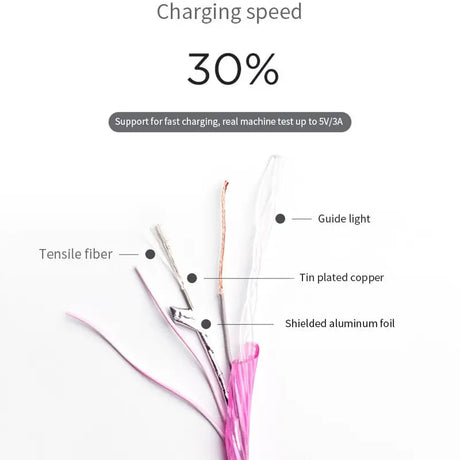 the diagram shows the different parts of the cable