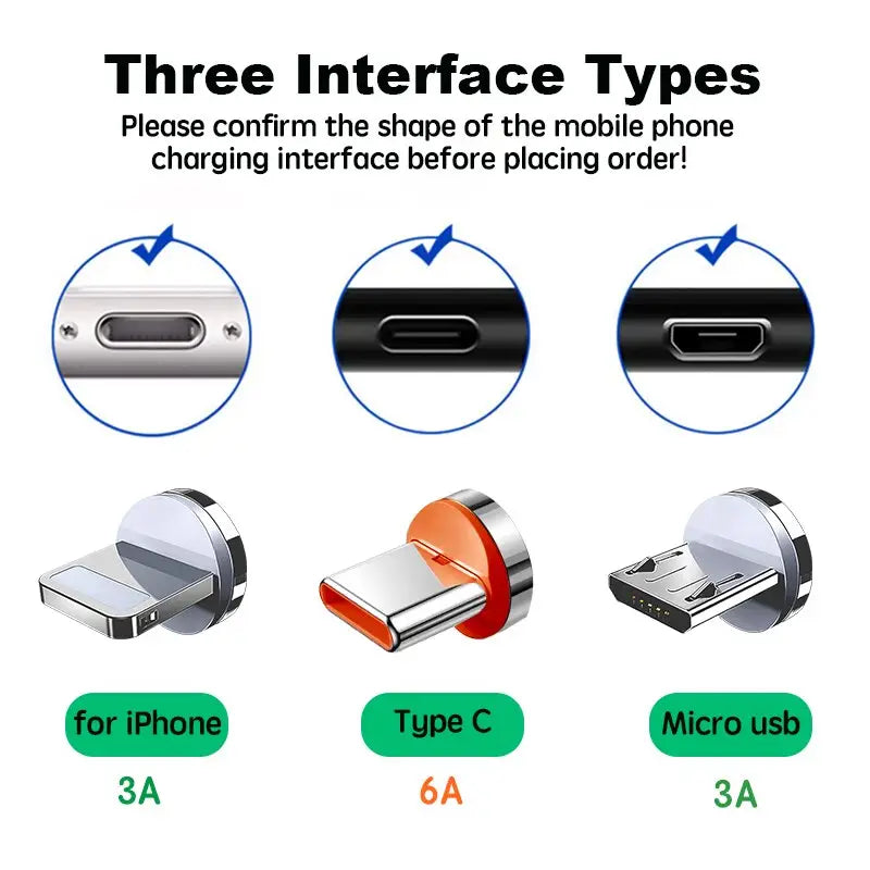the different types of the usb type