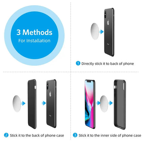 the three methods of the iphone