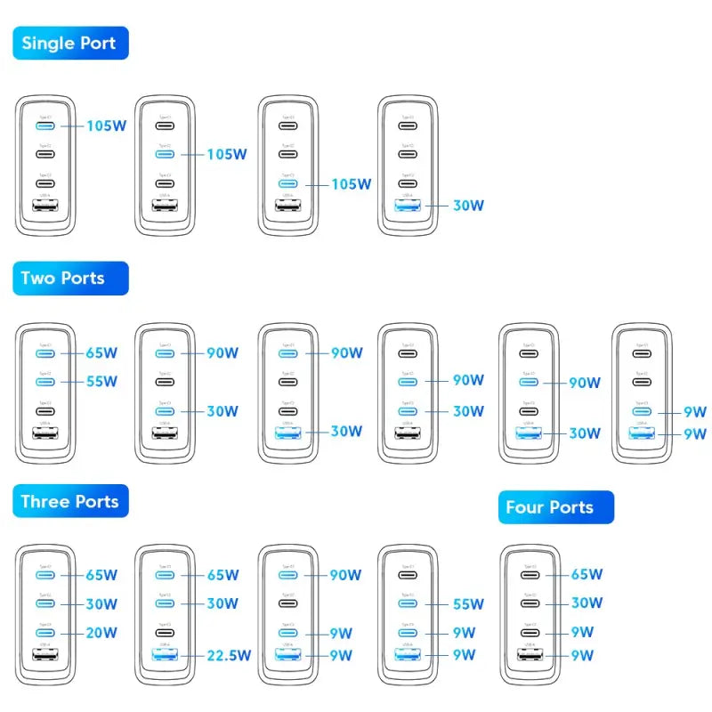 the diagram shows the different types of the wireless devices