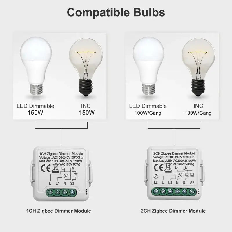 the three different types of led bulbs