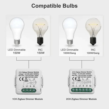 The three different types of led bulbs