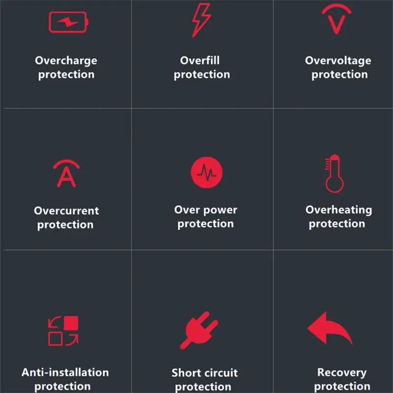 the different types of the device