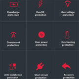 the different types of the device
