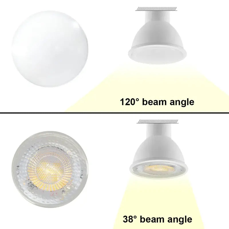 the different types of leds