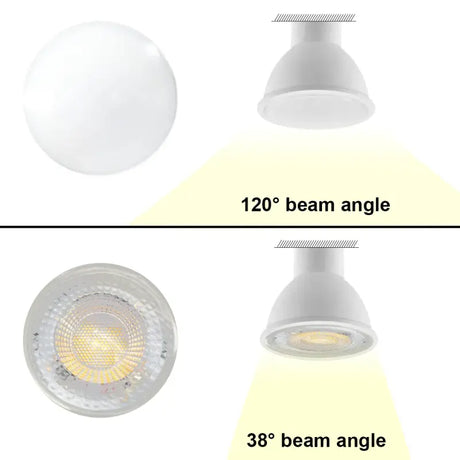 The different types of leds