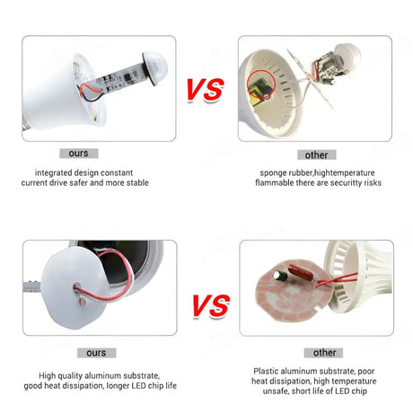 The different types of leds