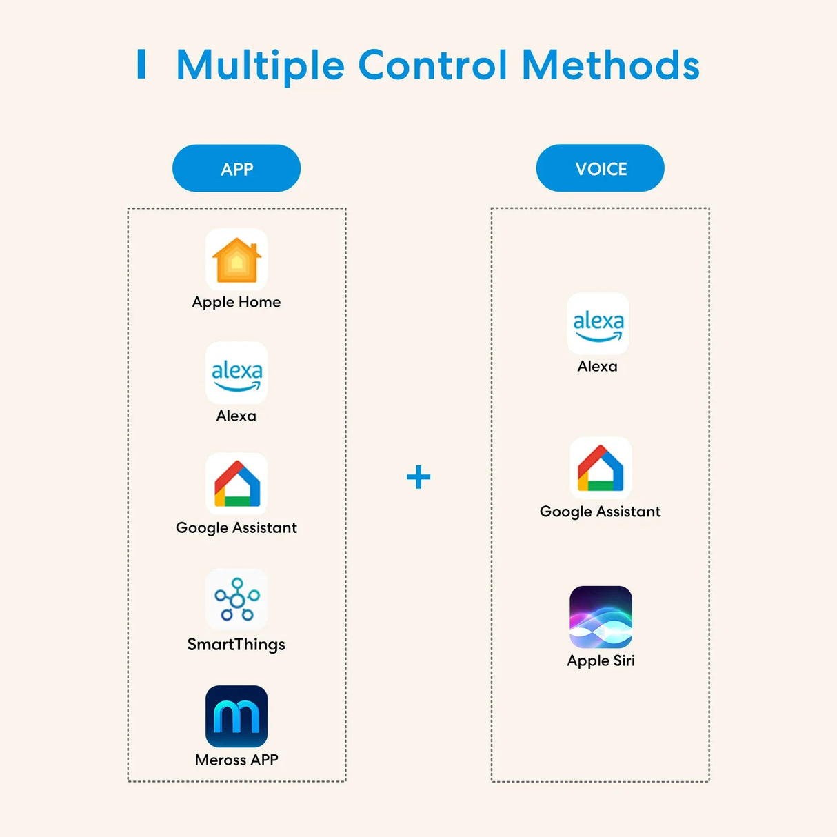 the different types of multiple apps