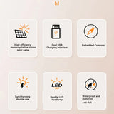 the different types of solar panels