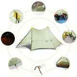 a diagram showing the different types of tents