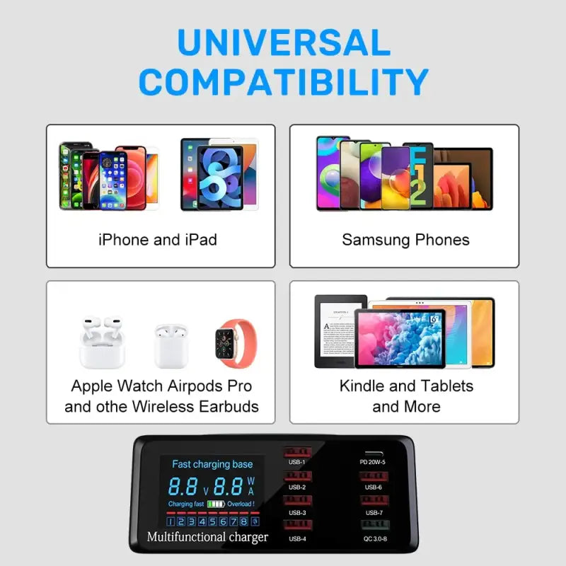 universal compatibility for iphone, ipad, and android